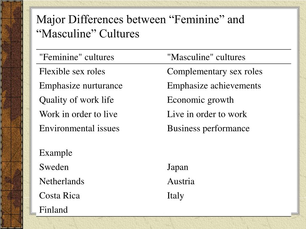 Masculine Vs Feminine Culture