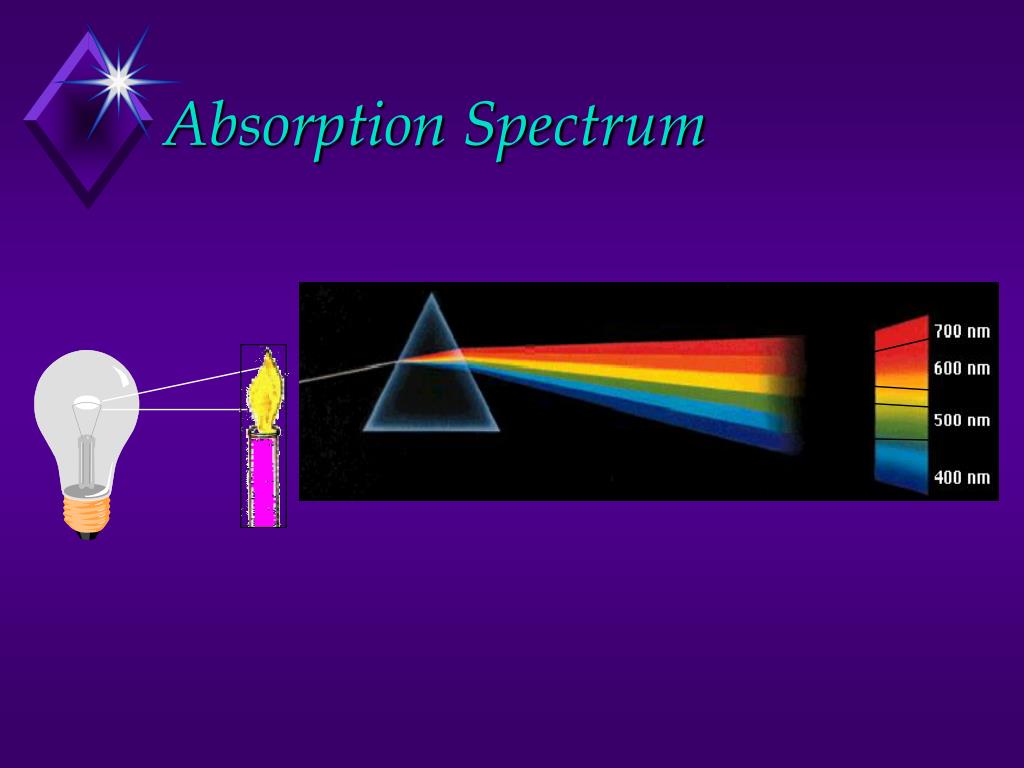 PPT - Properties of Light PowerPoint Presentation, free download - ID
