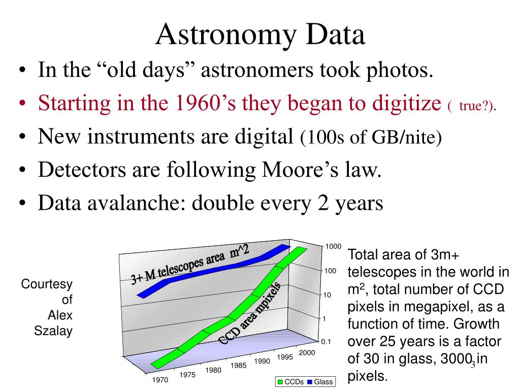 PPT Databases Meet Astronomy a db view of astronomy data PowerPoint