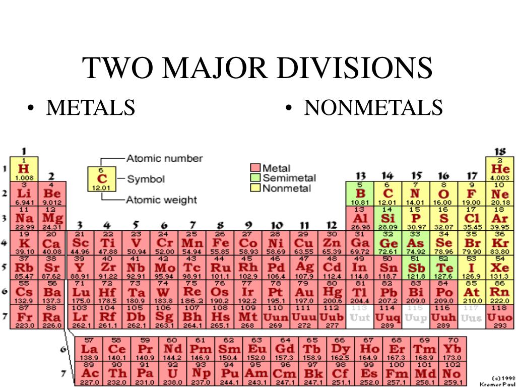 PPT ATOMS AND THE PERIODIC TABLE chapter three PowerPoint