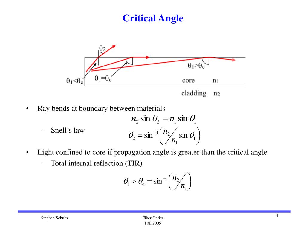 PPT 4. Optical Fibers PowerPoint Presentation, free download ID179296