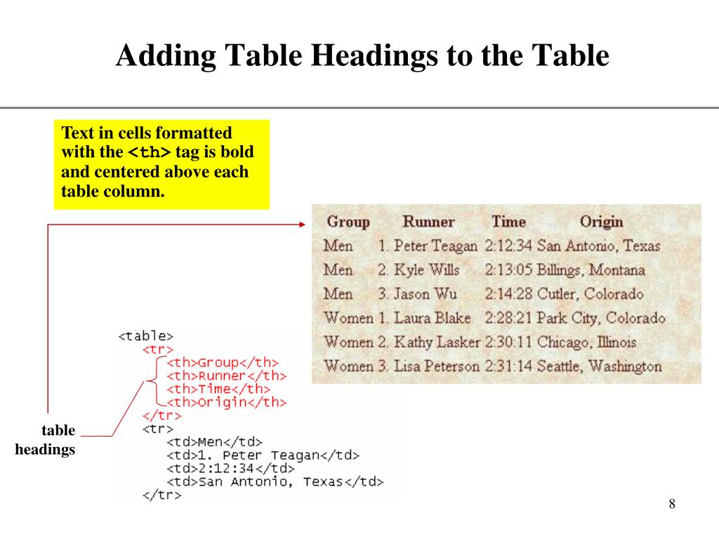 PPT Using HTML Tables PowerPoint Presentation, free download ID179796