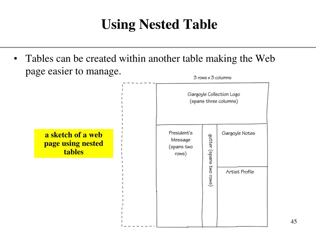 PPT Using HTML Tables PowerPoint Presentation, free download ID179796