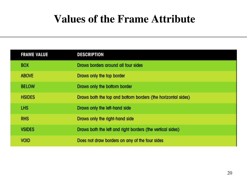 PPT Using HTML Tables PowerPoint Presentation, free download ID179796