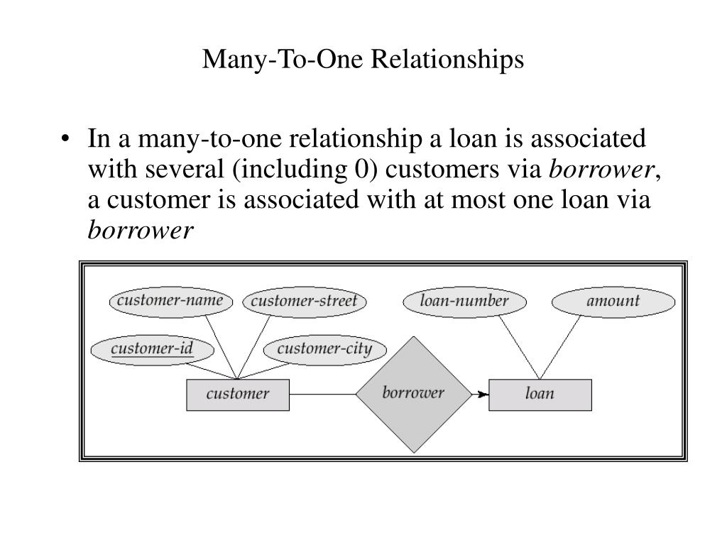 PPT EntityRelationship Model PowerPoint Presentation, free download