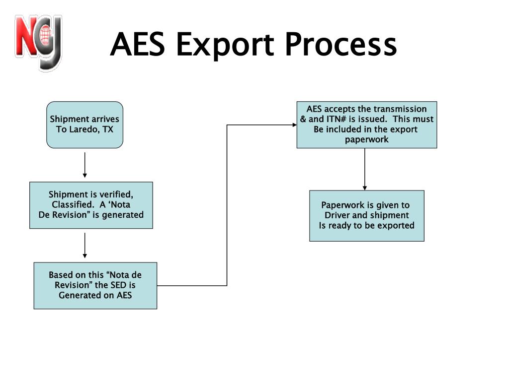 PPT Required Information PowerPoint Presentation, free download ID179883