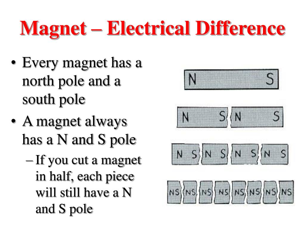 PPT PowerPoint Presentation, free download ID180234
