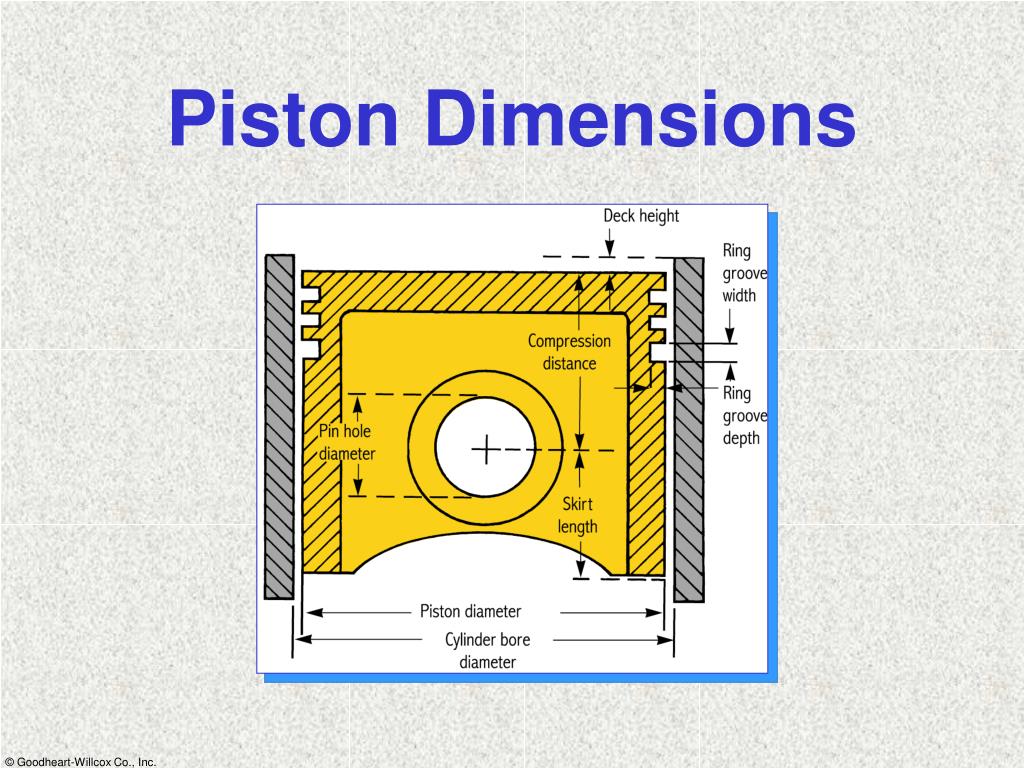 PPT Modern Automotive Technology PowerPoint Presentation, free