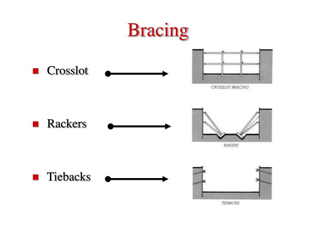 PPT 2. FOUNDATIONS PowerPoint Presentation, free download ID181702