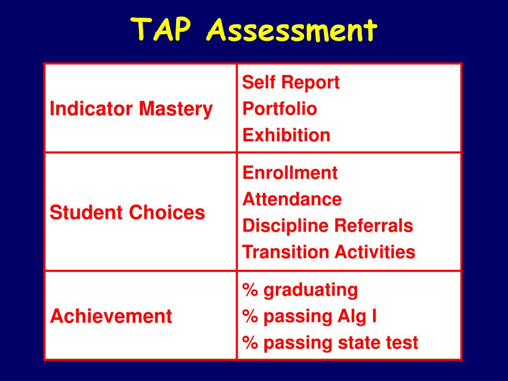 PPT Indian Creek Teacher Advisor Program PowerPoint Presentation