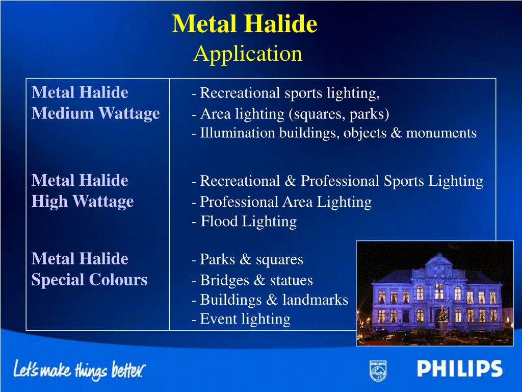 PPT Metal Halide PowerPoint Presentation, free download ID18211