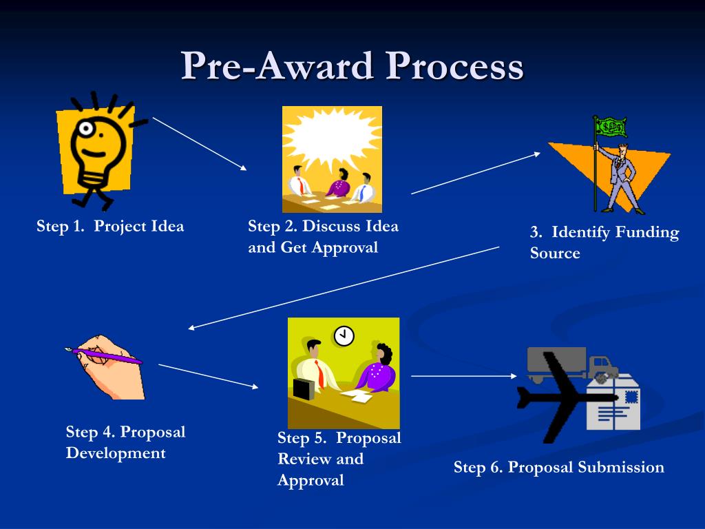 PPT PreAward Process PowerPoint Presentation, free download ID182508