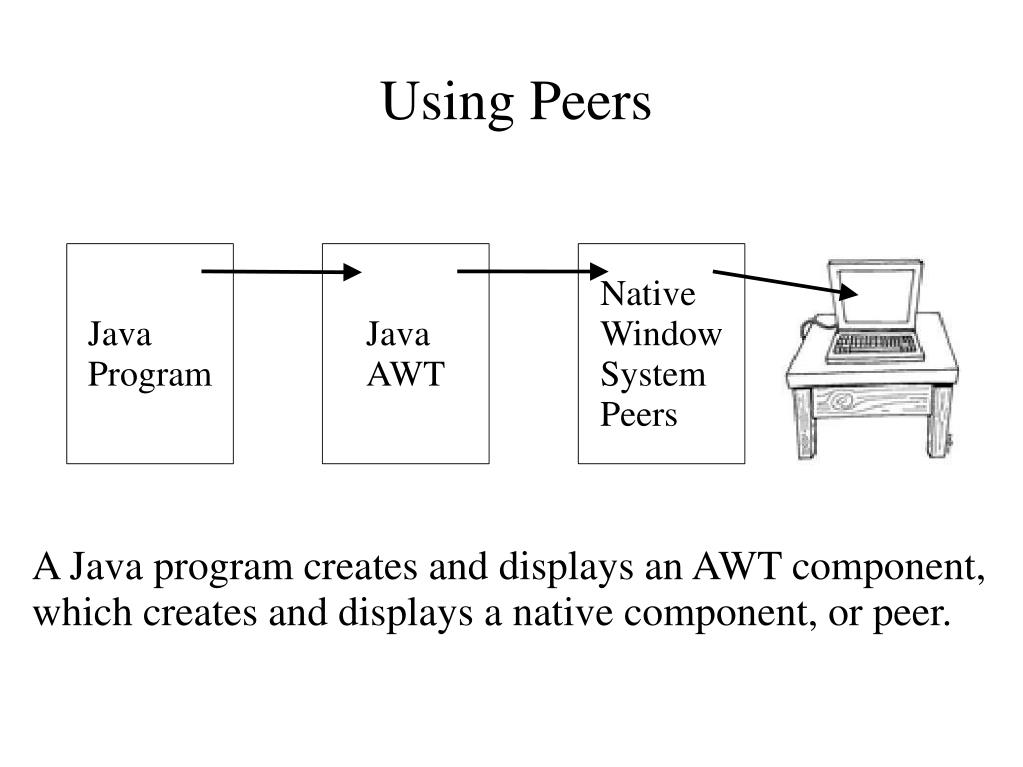 PPT Implementing GUIs in Java PowerPoint Presentation, free download ID182614