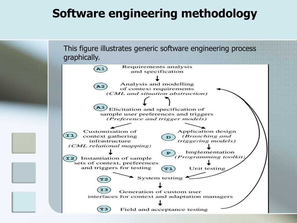 PPT Developing contextaware pervasive computing applications Models
