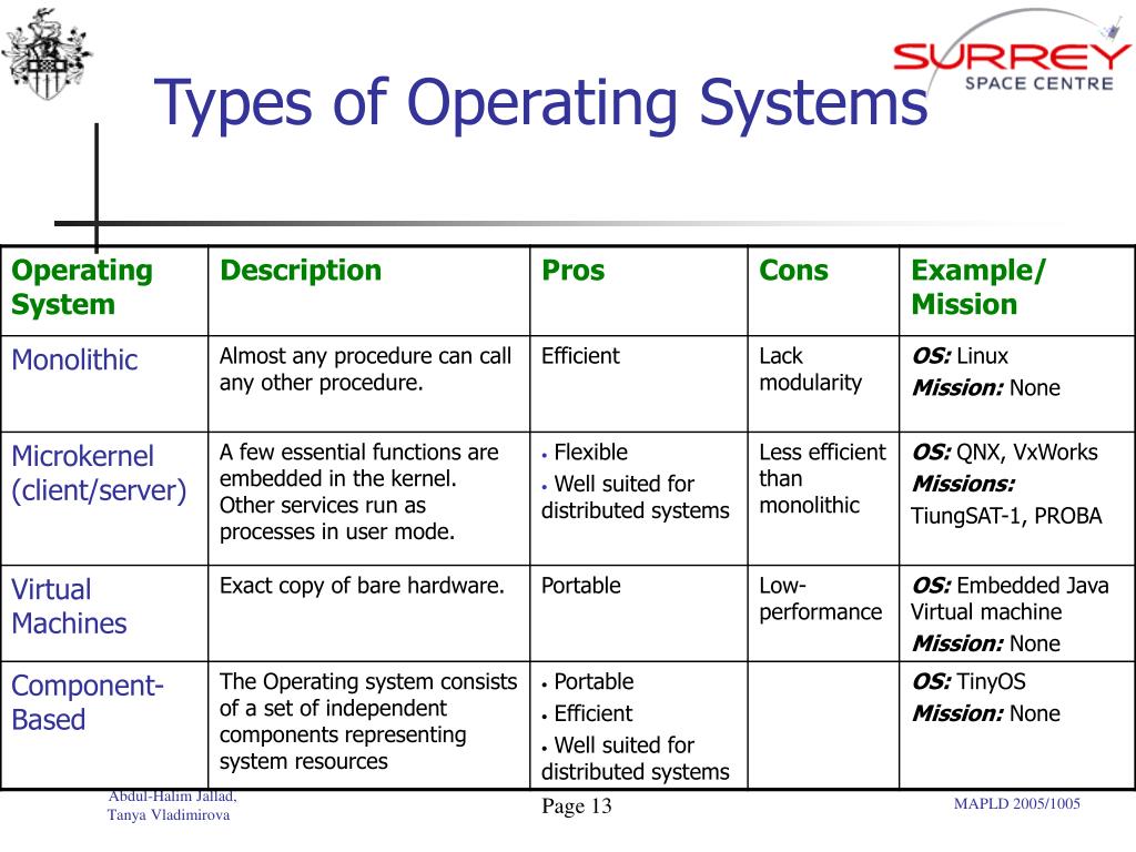 PPT Operating Systems for Wireless Sensor Networks in Space