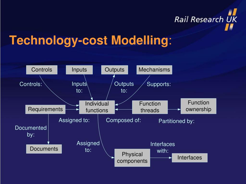 PPT Project B7 RAIL INDUSTRY SYSTEM COST ANALYSIS PowerPoint