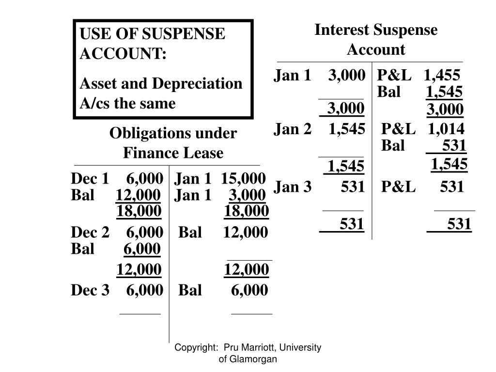 Interest In Suspense astonishingceiyrs