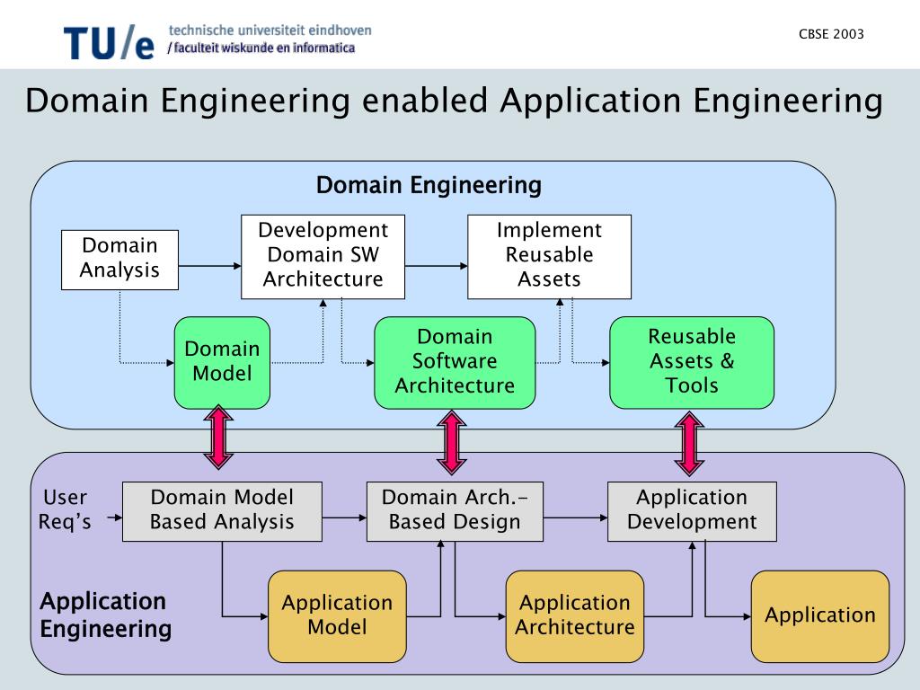 PPT ComponentBased Software Engineering PowerPoint Presentation PPT ComponentBased Software Engineering PowerPoint Presentation