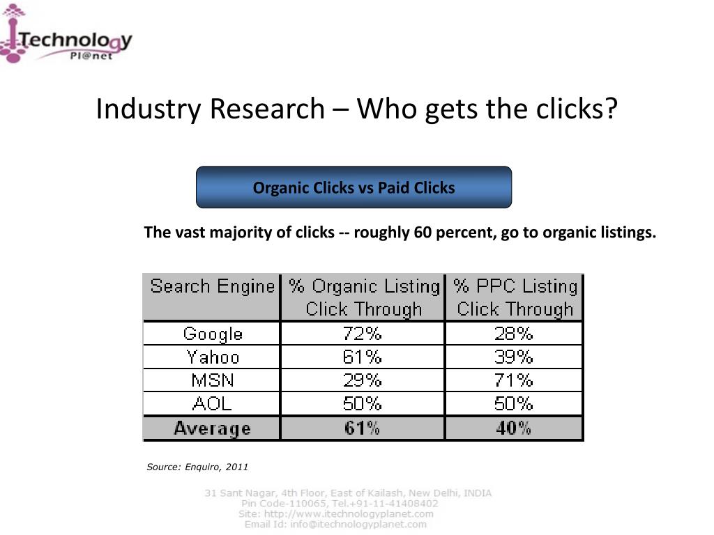 PPT SEO & SEM Strategies 2011 ppt PowerPoint Presentation, free