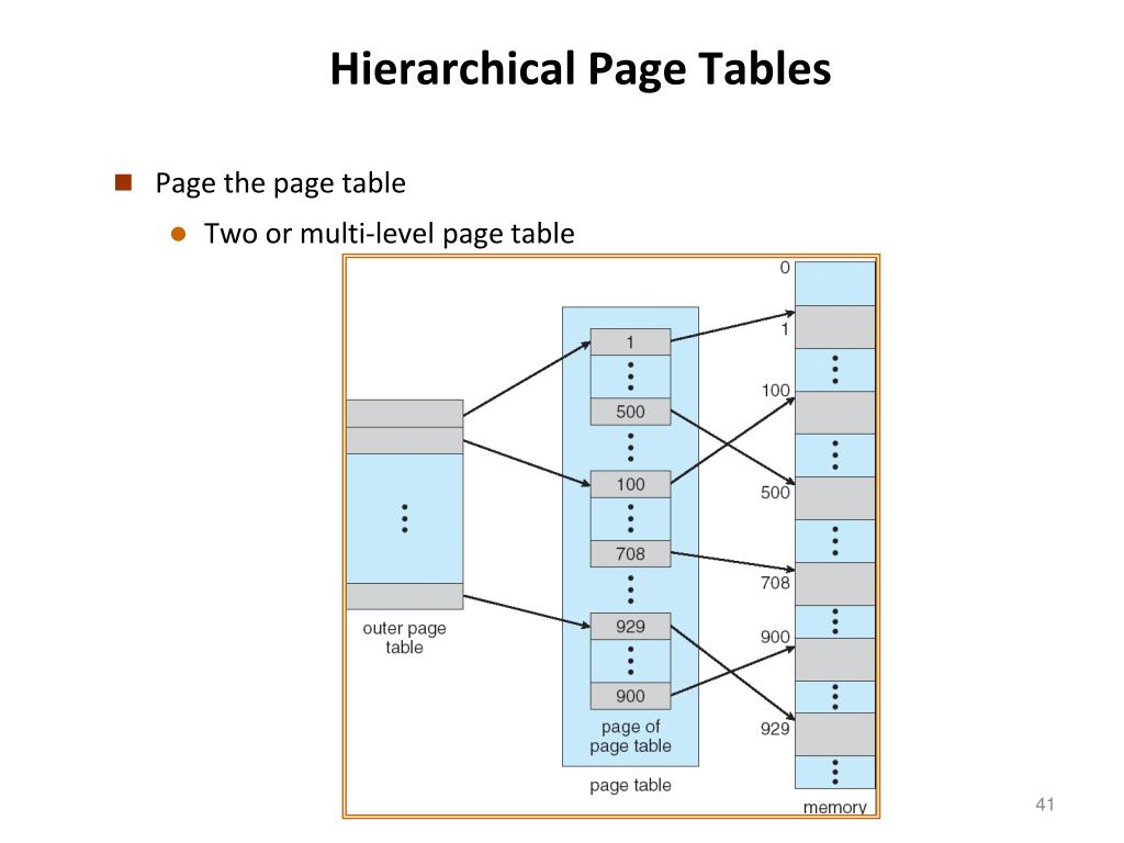 PPT Chapter 8 MemoryManagement Strategies PowerPoint Presentation