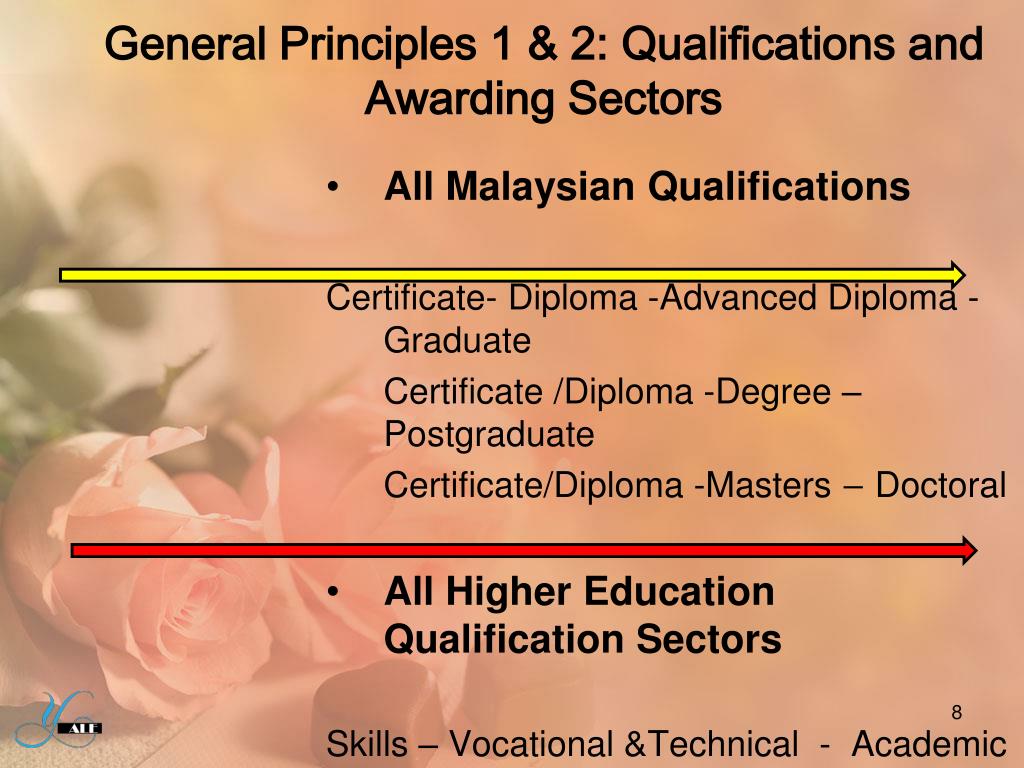 PPT Understanding MQF (Malaysia Qualification Framework) PowerPoint