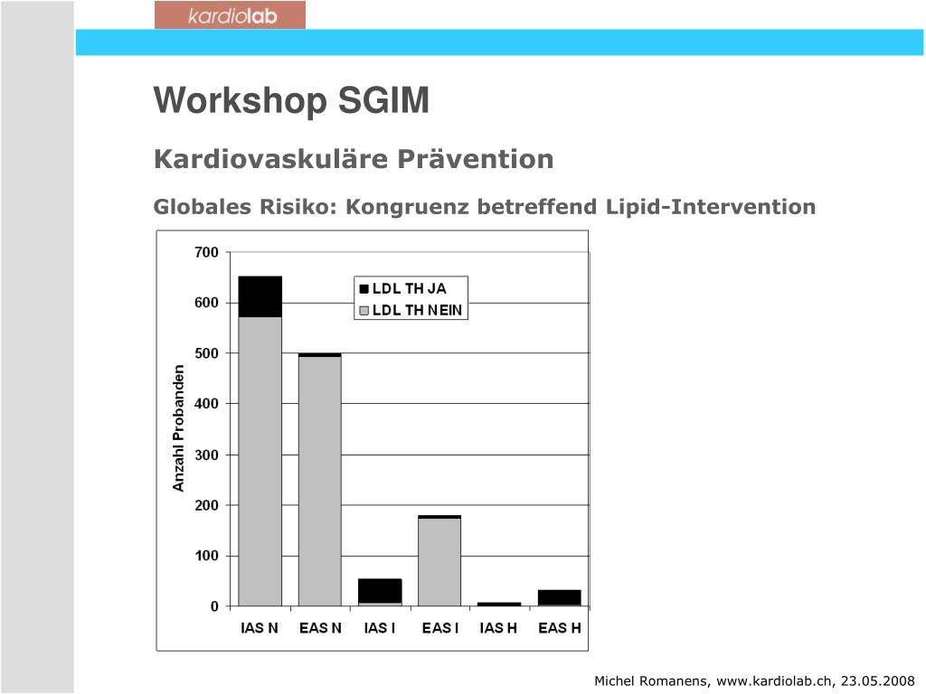 Sgim Examination Practice Questions search2.shajgoj.com