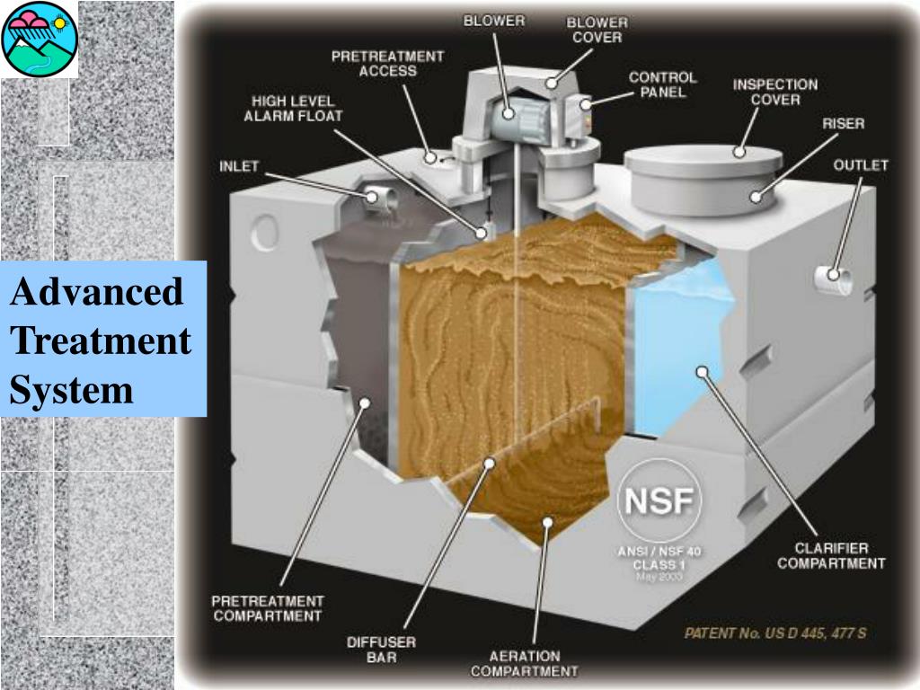 PPT Septic Systems The Real Poop PowerPoint Presentation, free