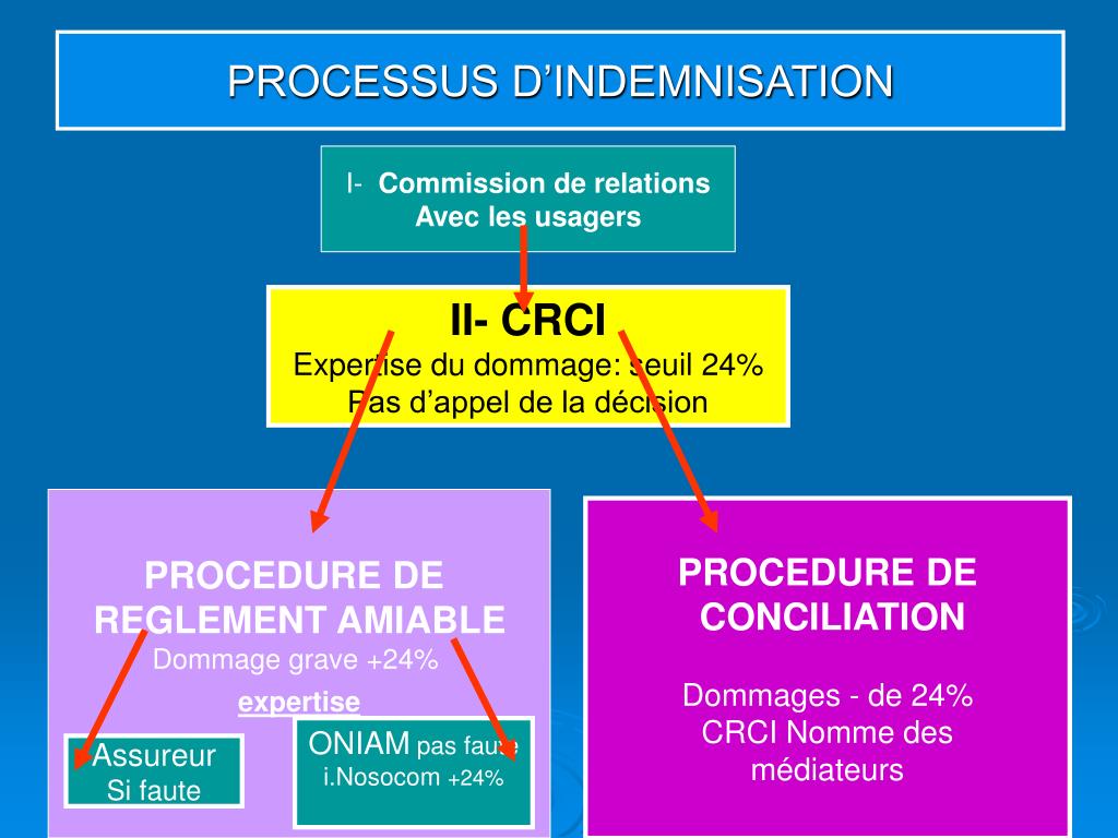 PPT LA LOI DU 4 MARS 2002 Relative aux droits des malades et à la qualité du système de santé
