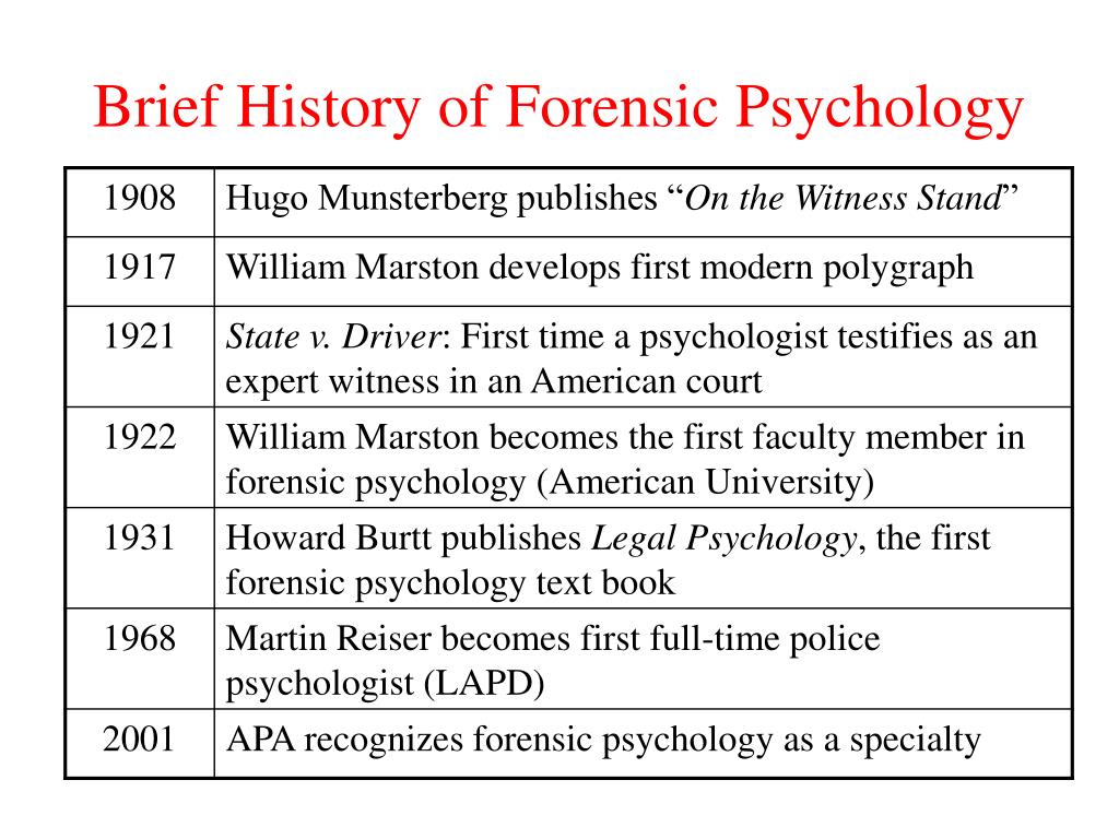 PPT Introduction to Forensic Psychology PowerPoint Presentation, free