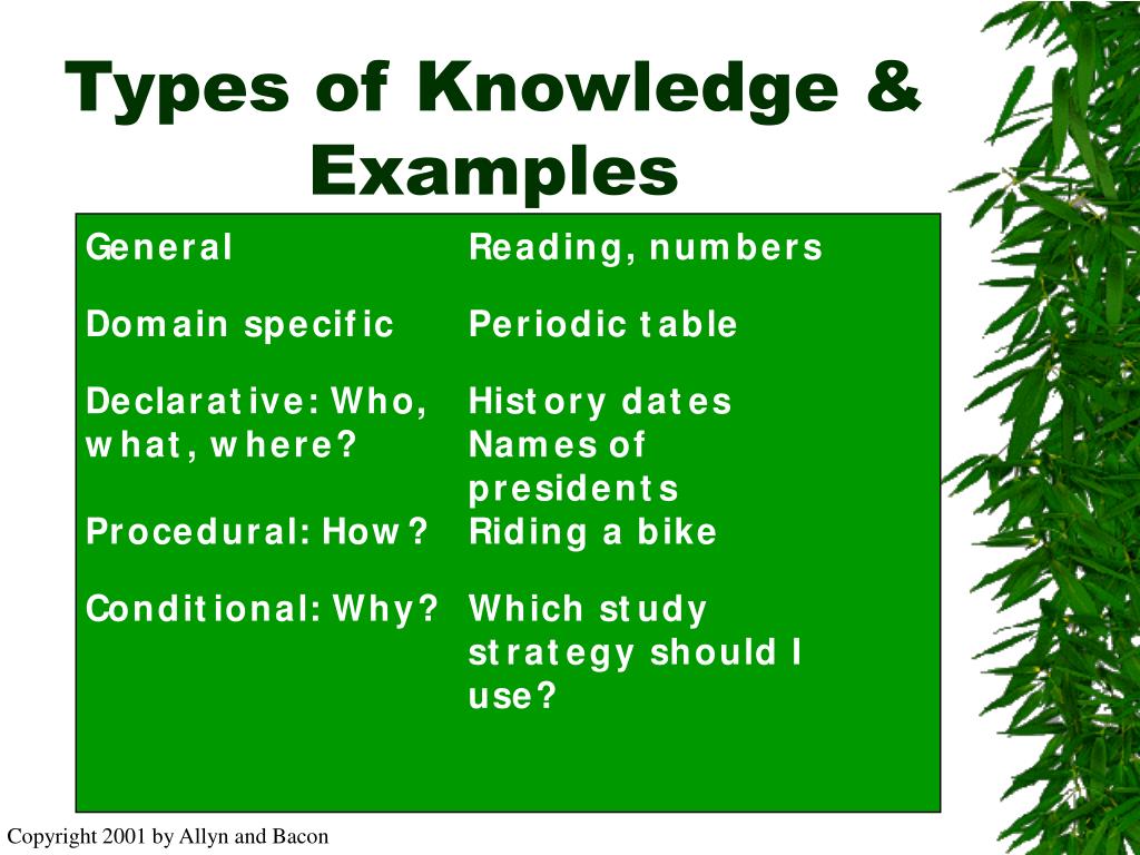 PPT Cognitive Views of Learning PowerPoint Presentation ID190028