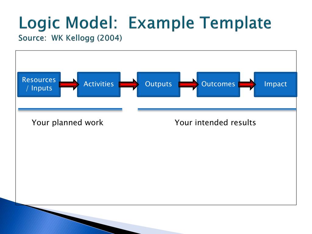 PPT Strategic Planning PowerPoint Presentation, free download ID190578