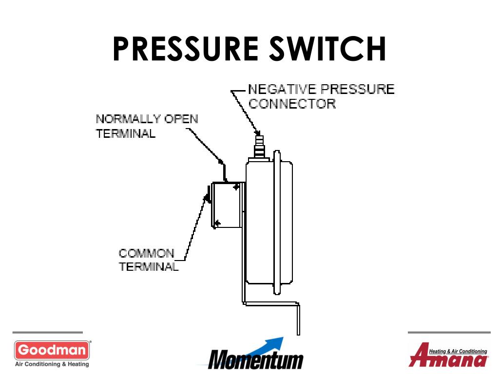 PPT PACKAGE UNITS PowerPoint Presentation, free download ID190834