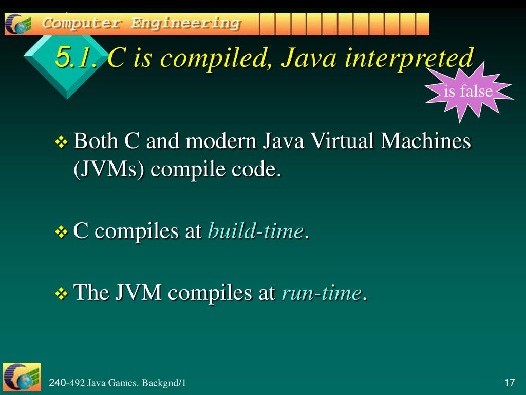 PPT Games Programming with Java PowerPoint Presentation, free