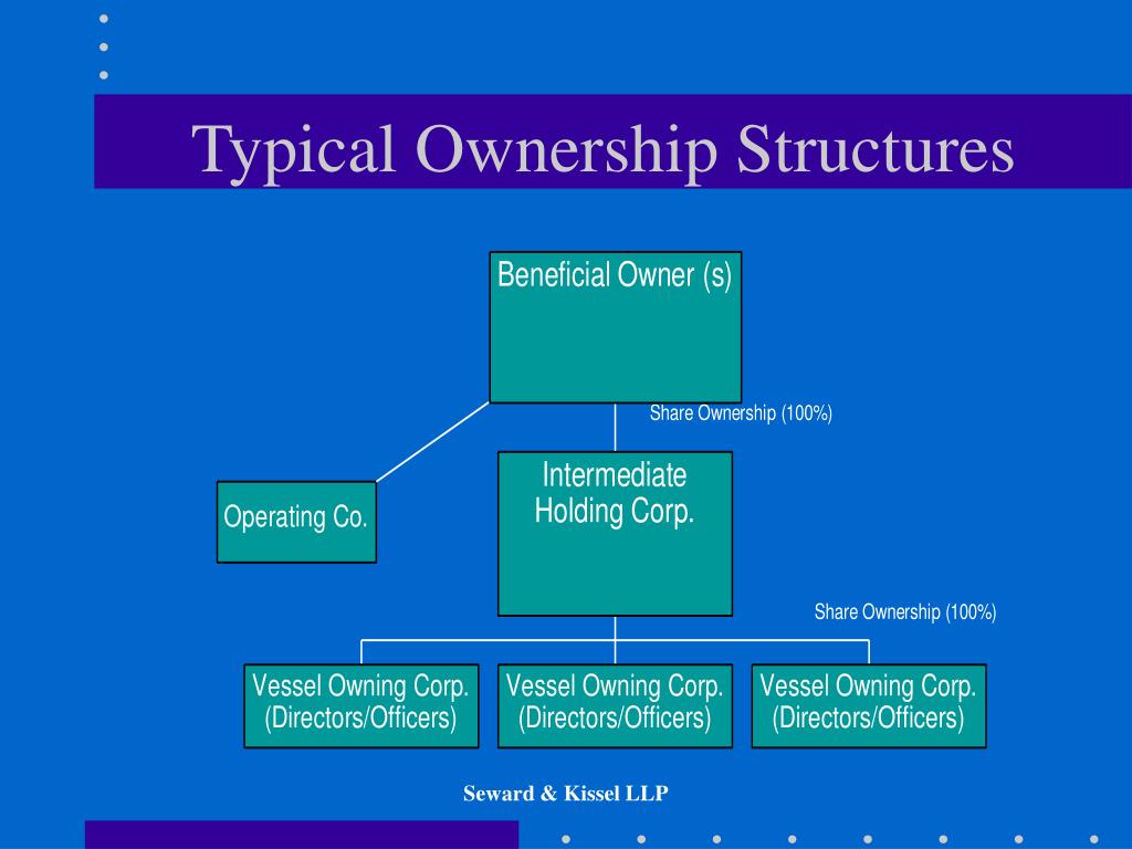 PPT The Drive for Transparency The Impact on Ownership Structures