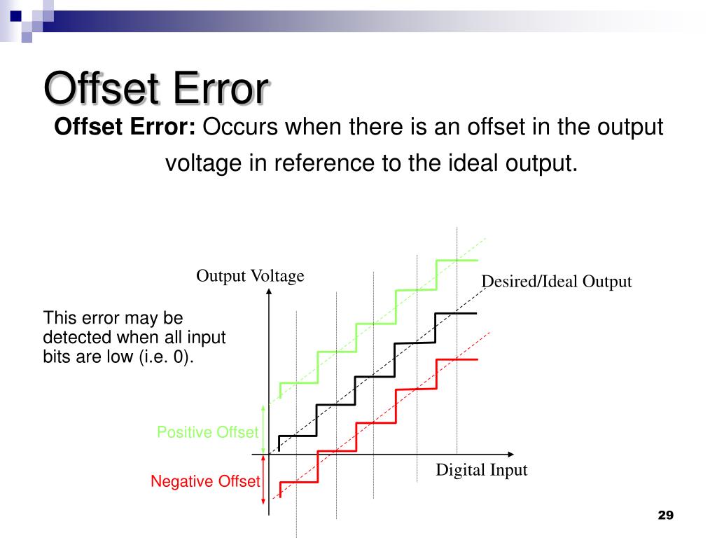 PPT Digital to Analog Converter PowerPoint Presentation ID192871