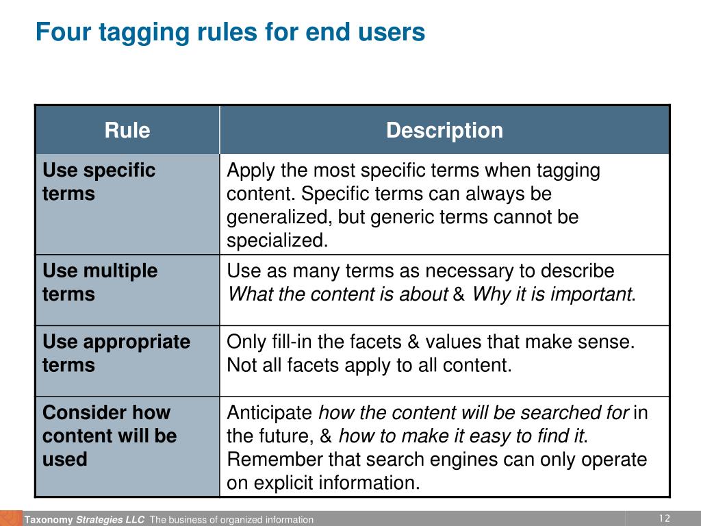 PPT Tagging PowerPoint Presentation, free download ID192886