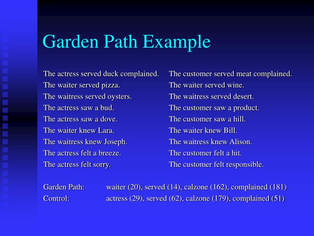 PPT The Syntagmatic Paradigmatic Model of Sentence Processing