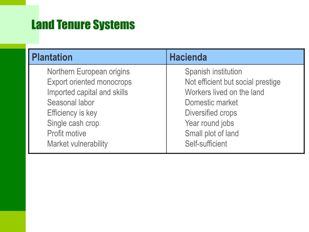 PPT Chapter 4 Middle America PowerPoint Presentation, free download ID194728