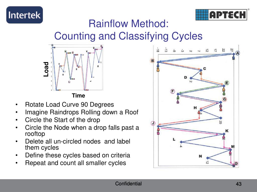 PPT Power Plant Asset Management PowerPoint Presentation, free