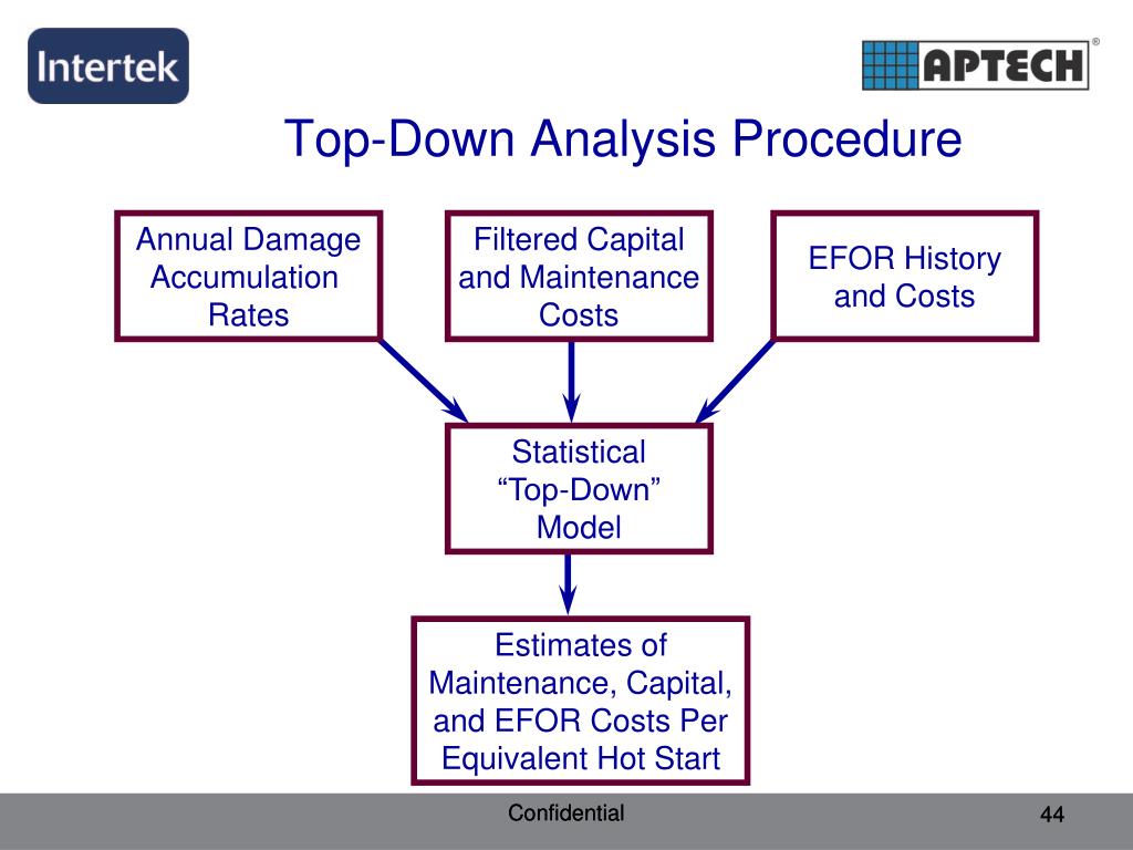 PPT Power Plant Asset Management PowerPoint Presentation, free