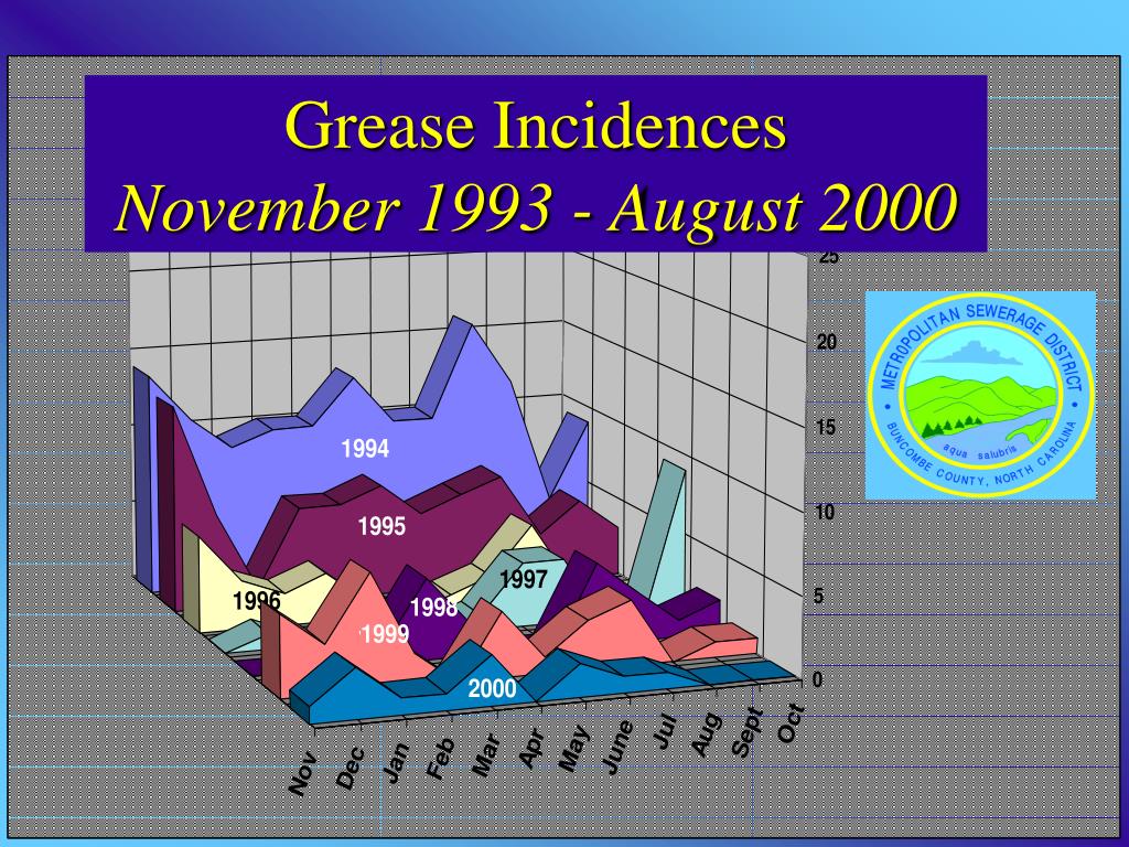 PPT Grease... PowerPoint Presentation, free download ID198228