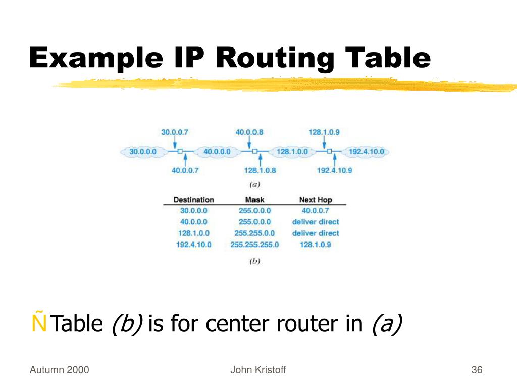 PPT Computer Networks PowerPoint Presentation, free download ID200154