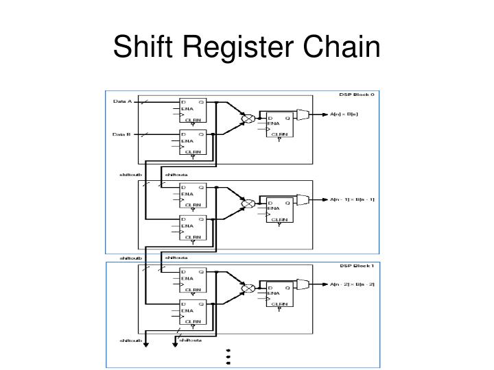 PPT DSP for FPGA PowerPoint Presentation ID200551