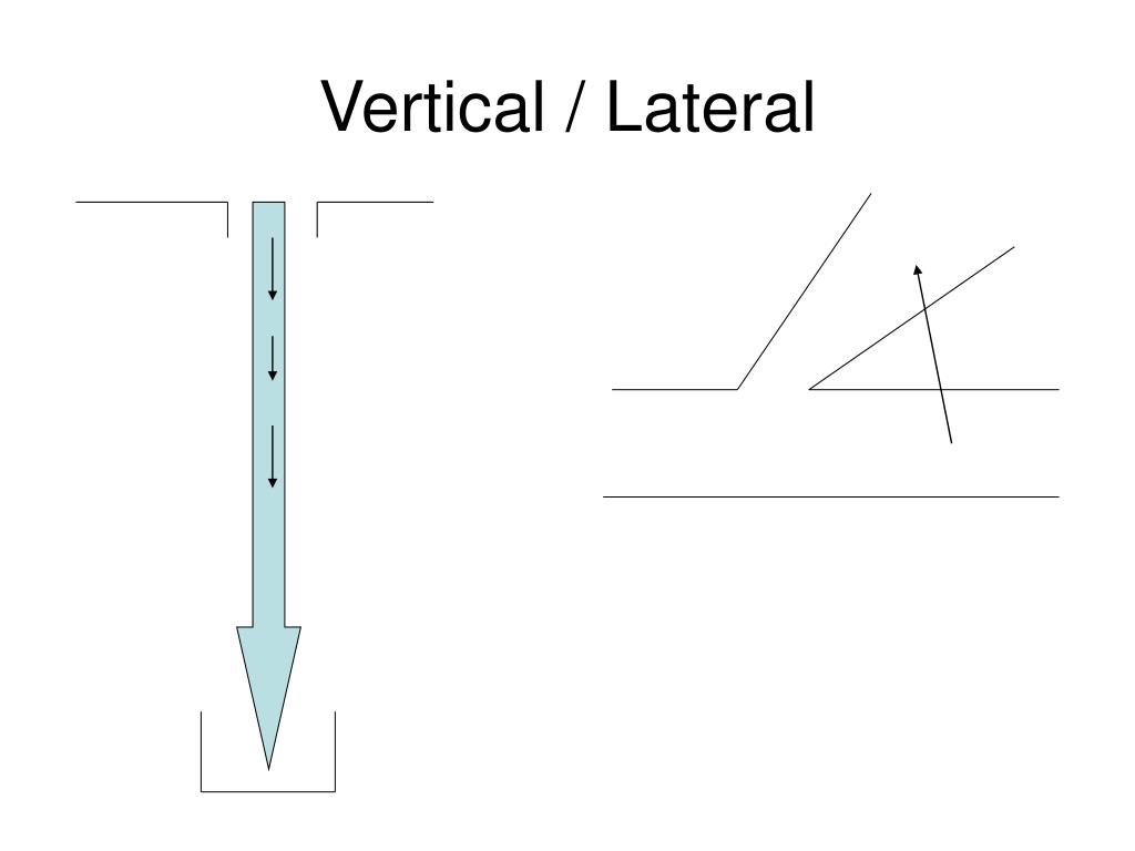 Lateral Vs Vertical at Karen Wales blog