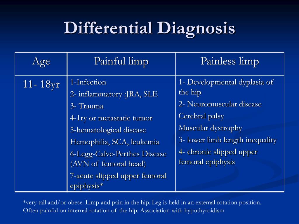 PPT Approach to limping child PowerPoint Presentation