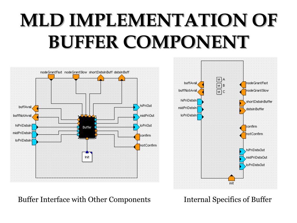 PPT NOC BACKBONE COMPONENTS PowerPoint Presentation, free download