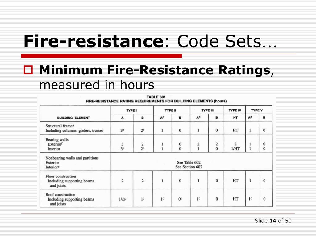 PPT (Building) Code Assessment PowerPoint Presentation, free download