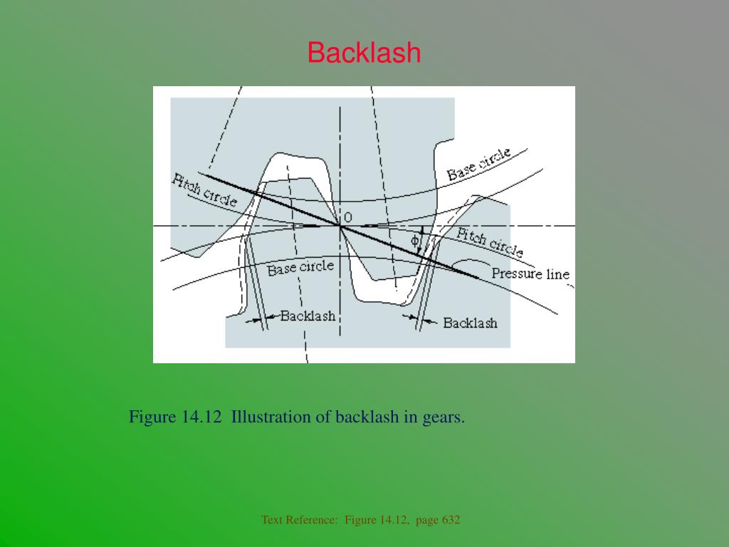 PPT ENGRANAJES PowerPoint Presentation, free download ID202119