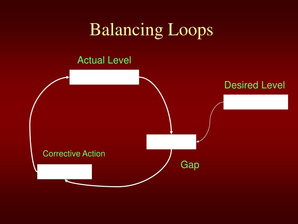 PPT Introduction to Systems Thinking PowerPoint Presentation, free