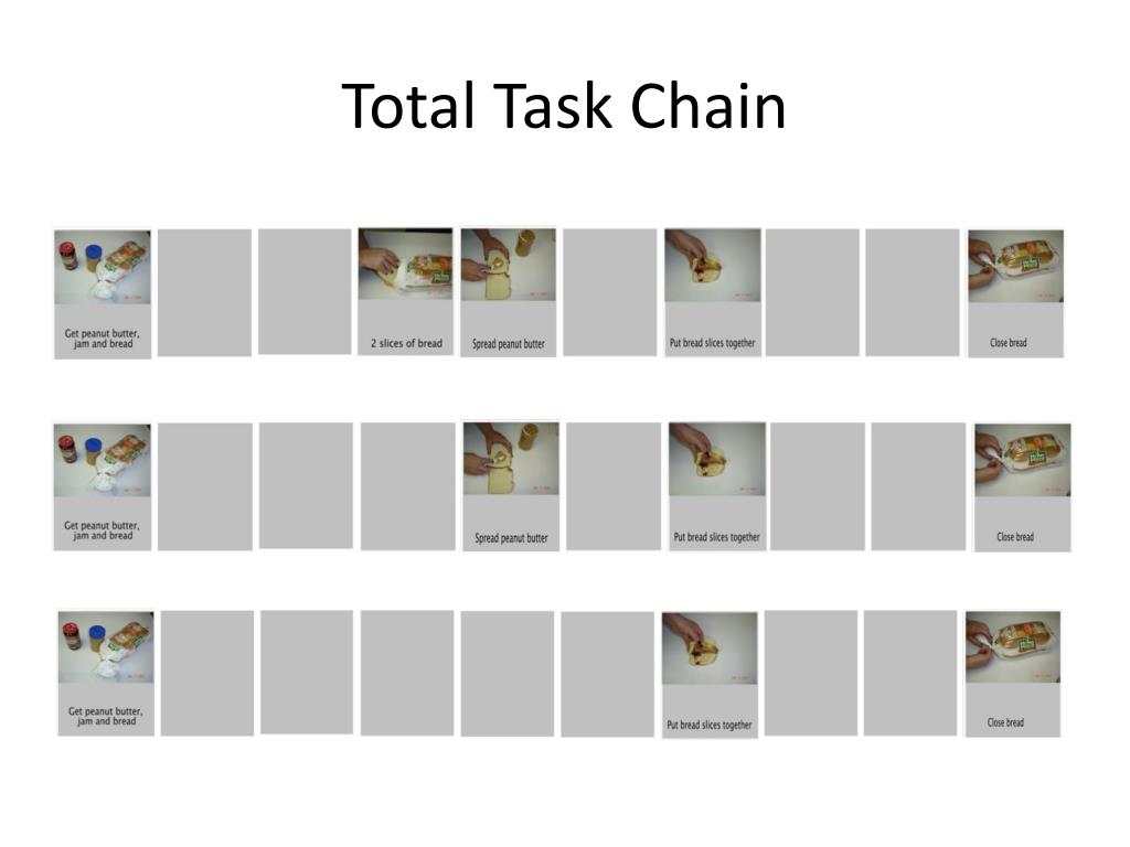 PPT Teaching Sequential Tasks PowerPoint Presentation ID202339